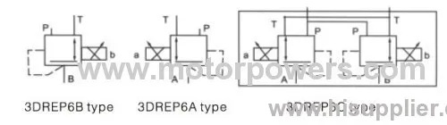 Proportional Pressure Reducing Valve 