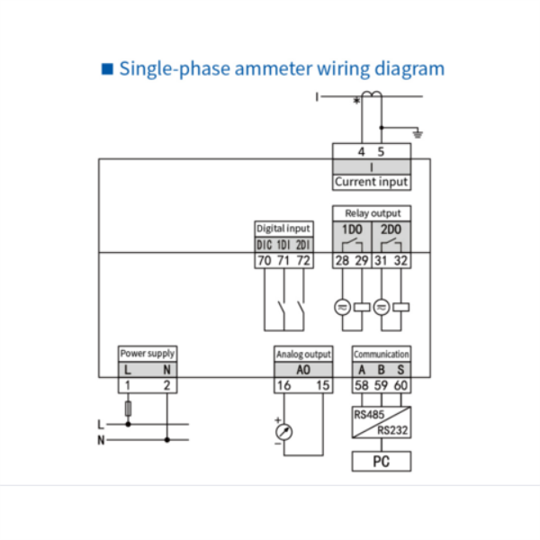 Power Meter Parameter