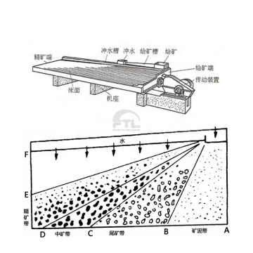10 Tons Per Hour (10 tph) Shaking Table Gold Separator Machine: A Comprehensive Guide to Gold Mining Equipment