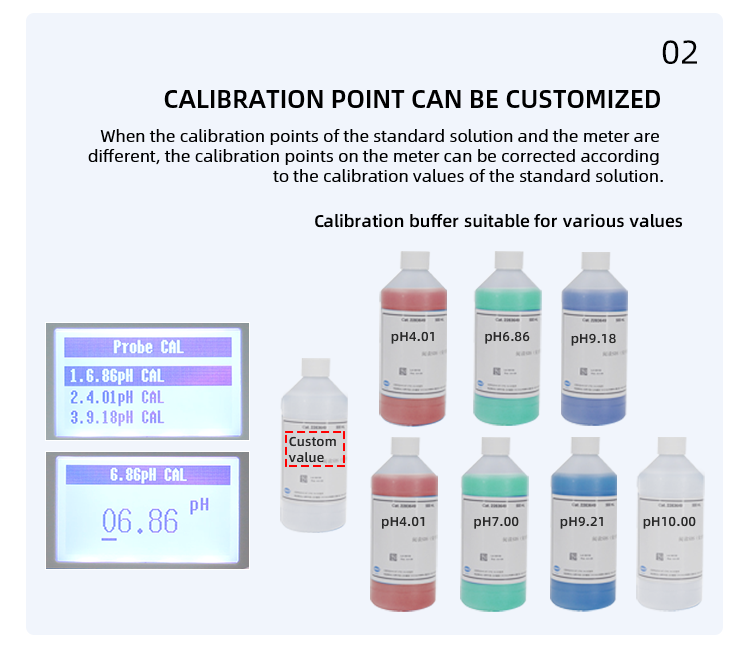 the calibration of the pH controller