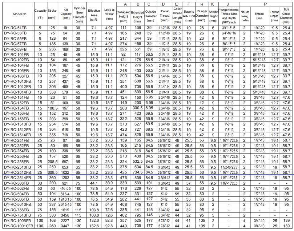 RC parameter-2512 (1)