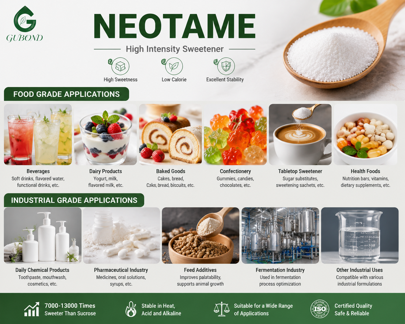Neotame (6)
