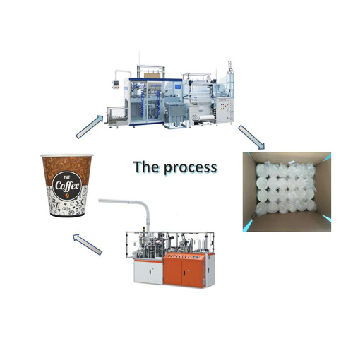 Machine de fabrication de tasse en papier à grande vitesse entièrement automatique