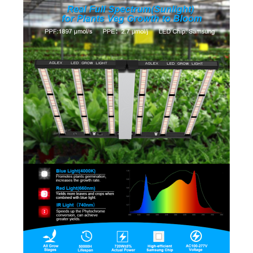 Cheapest 100-277V High Power 720w Led Grow Light
