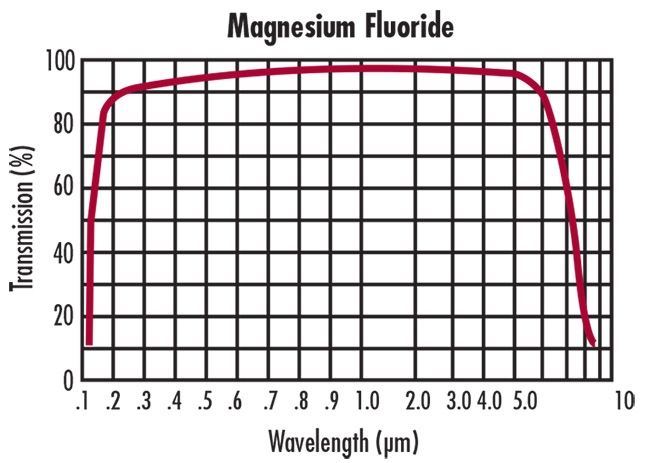 magnesium fluoride