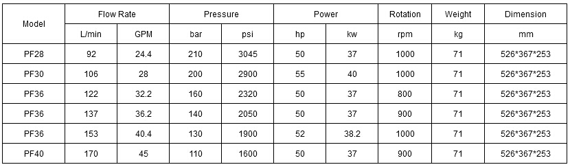 High Pressure Industrial Piston Pump