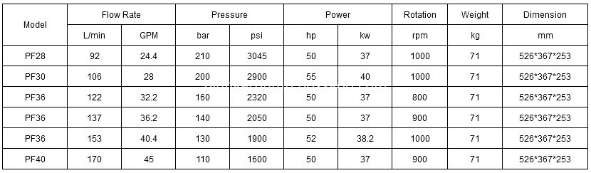 Industrial High Pressure Pump