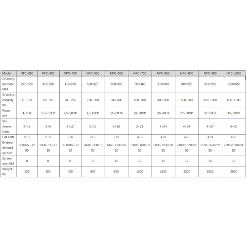 Crusher silent plastik berkecepatan rendah serbaguna untuk cetakan