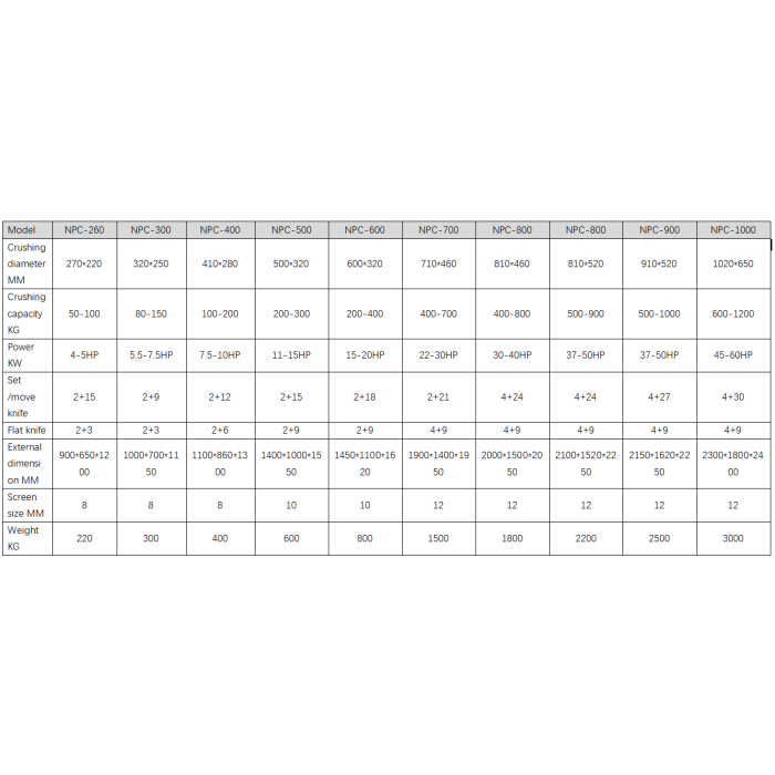 Crusher silent plastik berkecepatan rendah serbaguna untuk cetakan