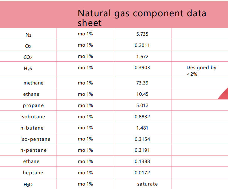 Xinjiang Gol pipeline