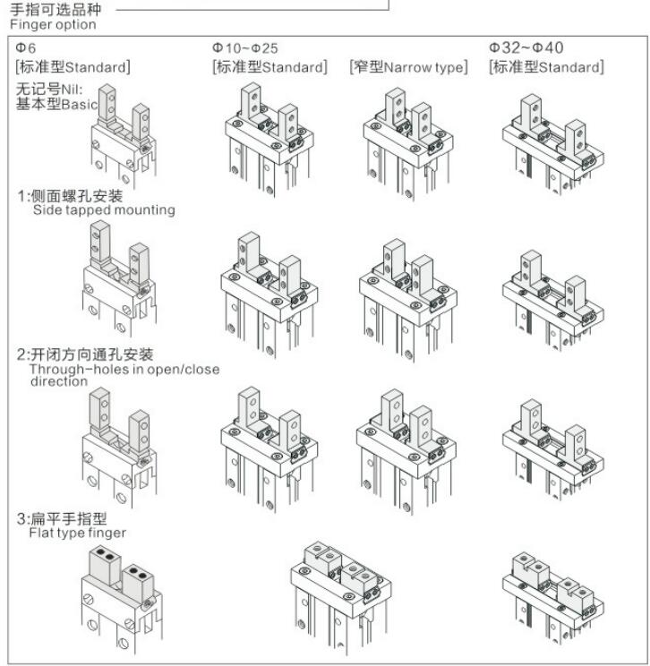 Cylinder Type Cylinder Type