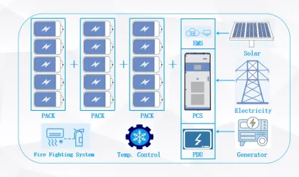 Li Battery Energy Storage System 232KWh