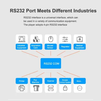 Sunchip RK3568 Full HD Android Media Player for Smart Retail