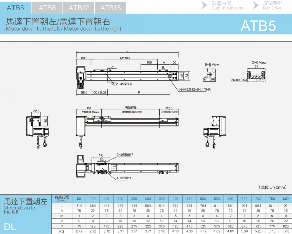 Linear Guides With A Load Of 15kg