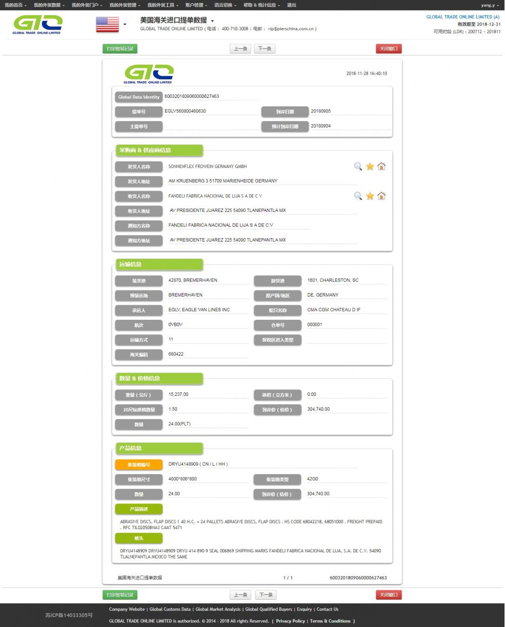 Flap Disc - Data Perdagangan Impor AS