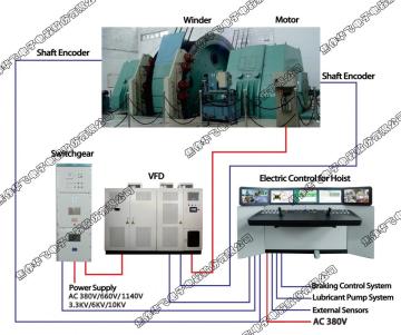 intelligent hoist control system