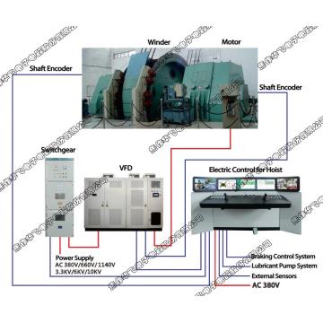 intelligent hoist control system