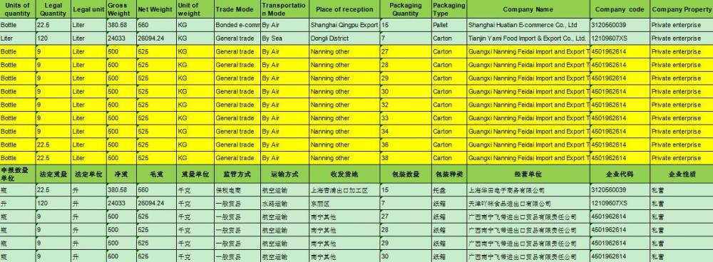 ワイン通関貿易データ