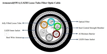 Cavo in fibra ottica per acque poco profonde SWA