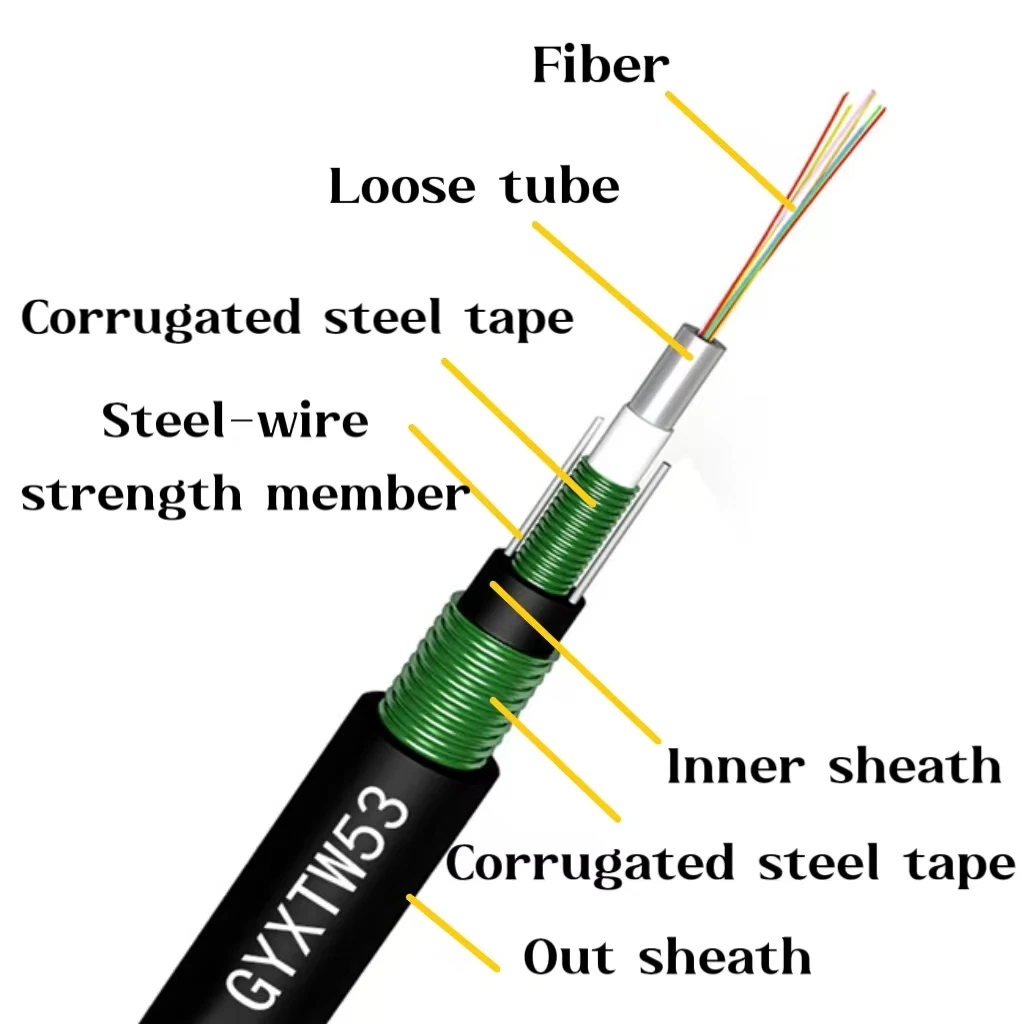 GYXTW53 Underground Direct buried Fibre Optic Cable