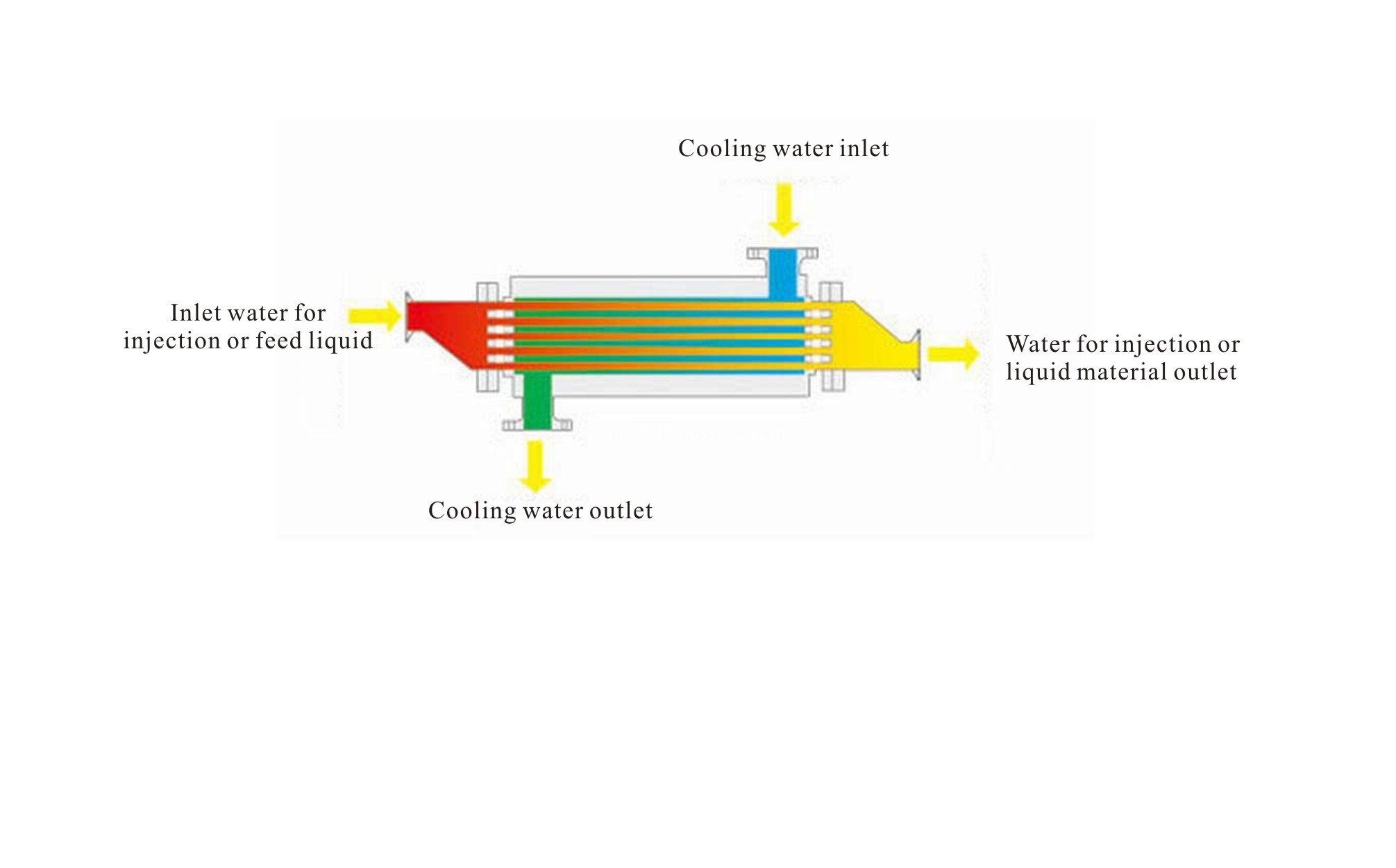 Heat Names For Using Injections Water For Injection Systems Heat Exchangers, High Quality Water For ...
