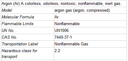 High Purity Argon Gas 99.9%-99.999%