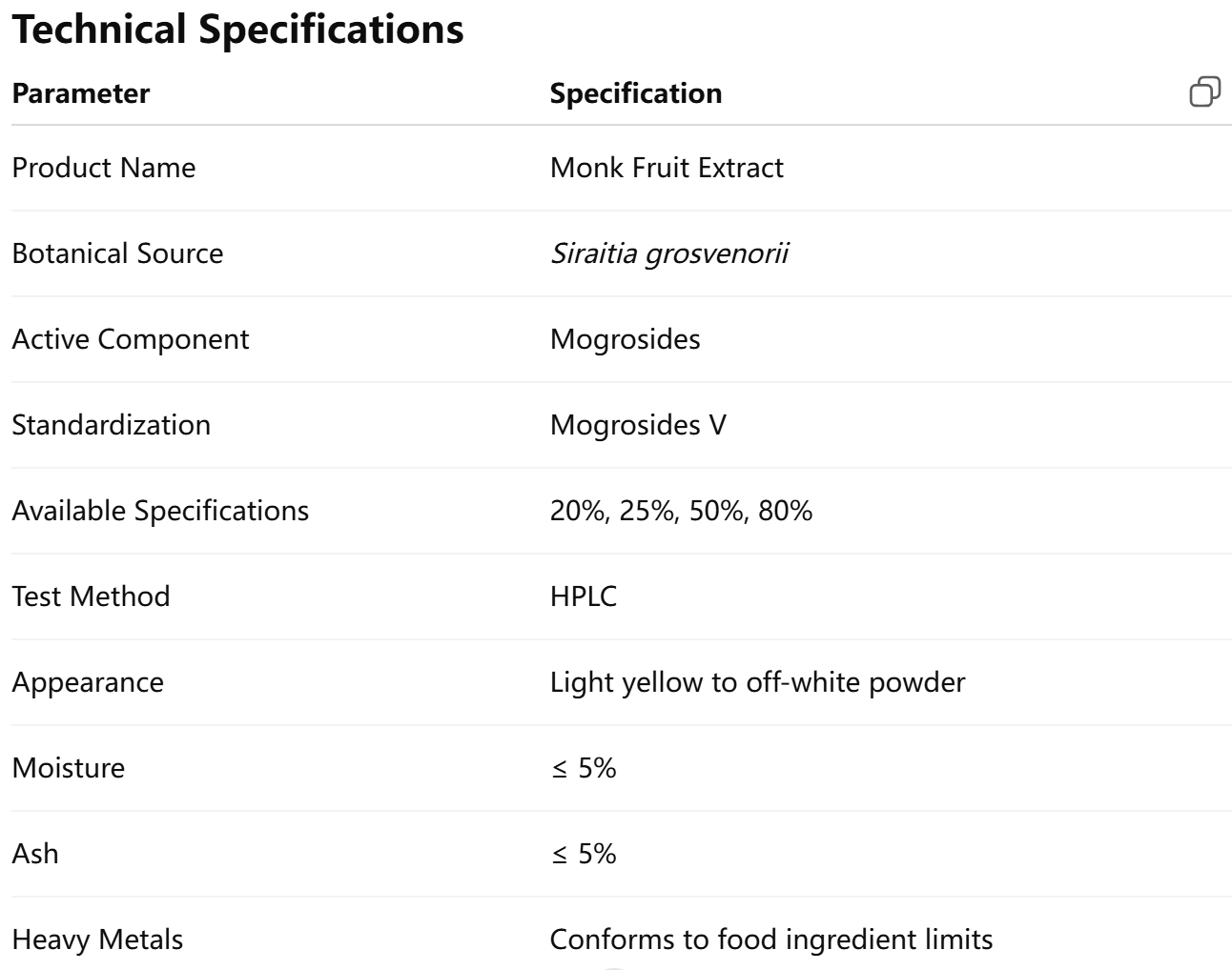 Overview Monk Fruit Extract, also known as Luo Han Guo Extract, is a natural plant-derived ingredient obtained from the fruit of Siraitia grosvenorii. The extract is standardized for mogrosides, a group of triterpene glycosides that contribute to the cha