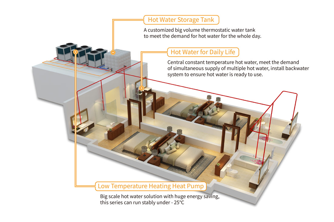 Commercial EVI Hot Water Heat Pump