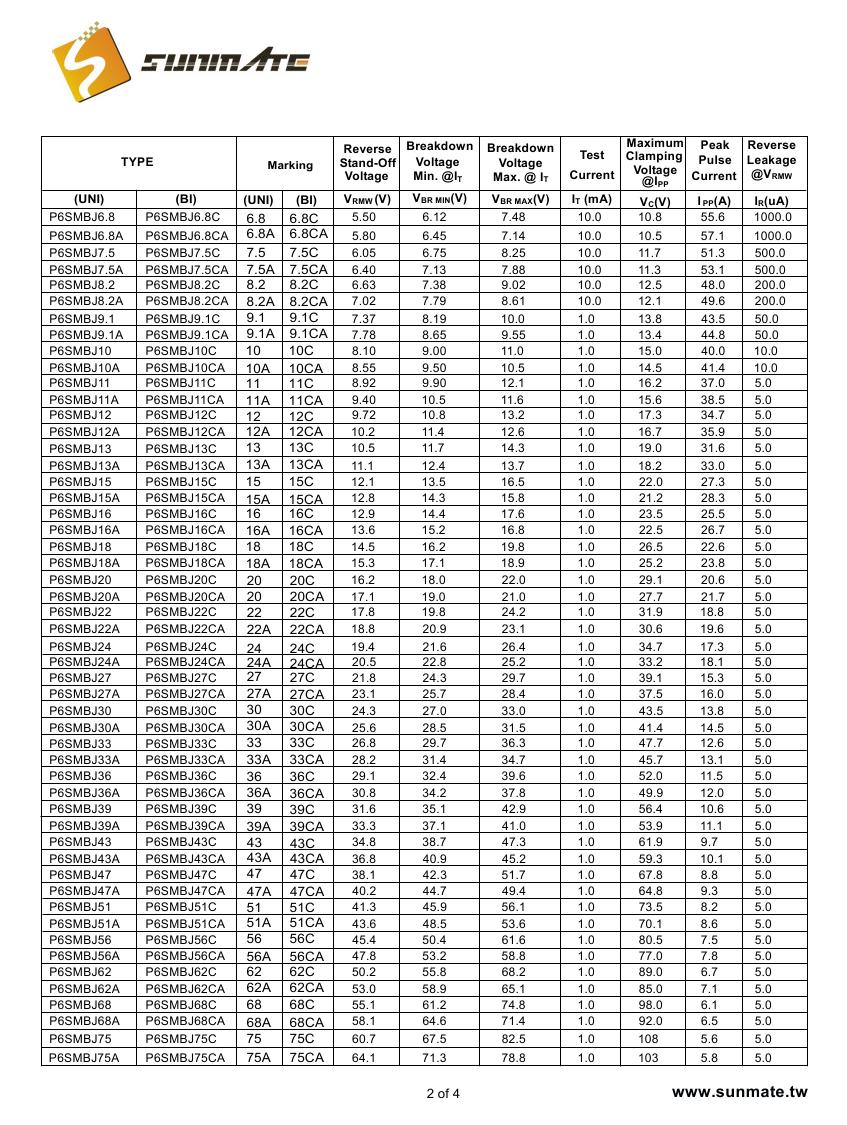 P6SMBJ6.8A(CA) - P6SMBJ440A(CA)0001