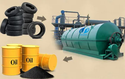 Rubber tyre pyrolysis machine