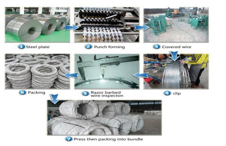 Razor wire