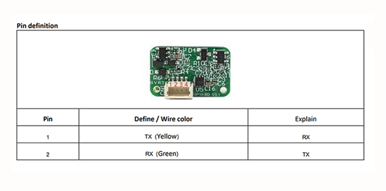 500Hz Automotive Radar Sensor