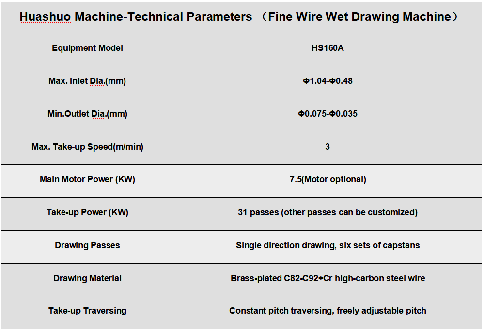 fine wet wire drawing