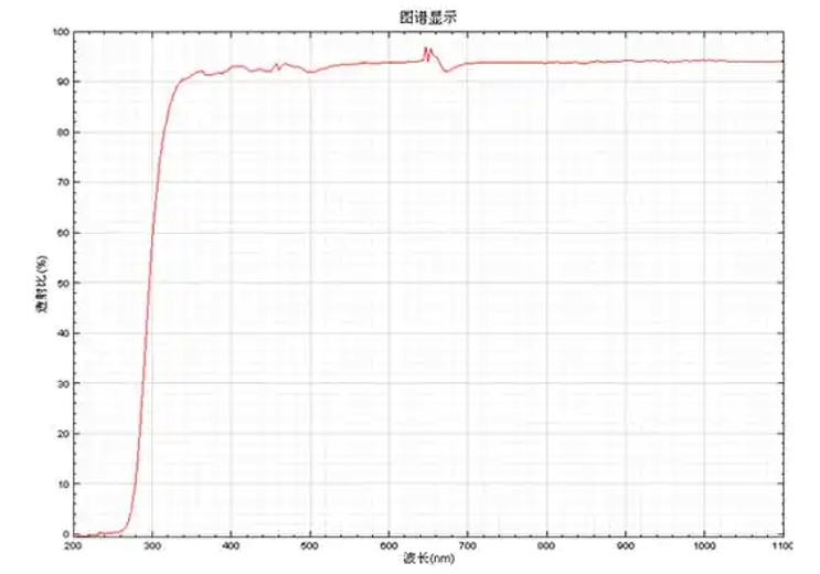 borosilicate glass spectral