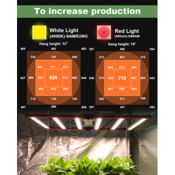 Luzes de cultivo de plantas internas de barras dobráveis ​​comerciais