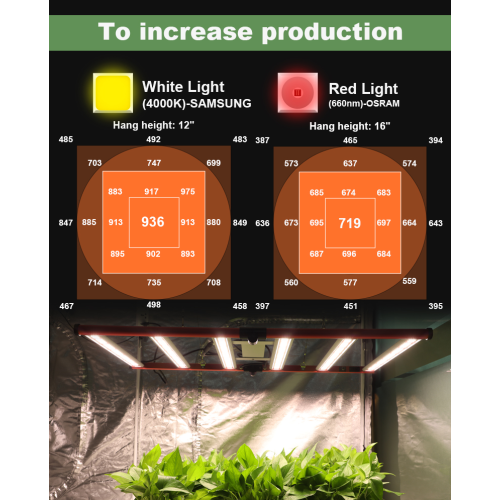 AGLEX 320W LM301b 660nm LED Plant Grow Light