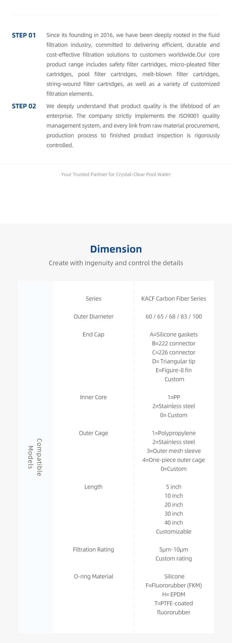5.microporous folding filter cartridge Details page