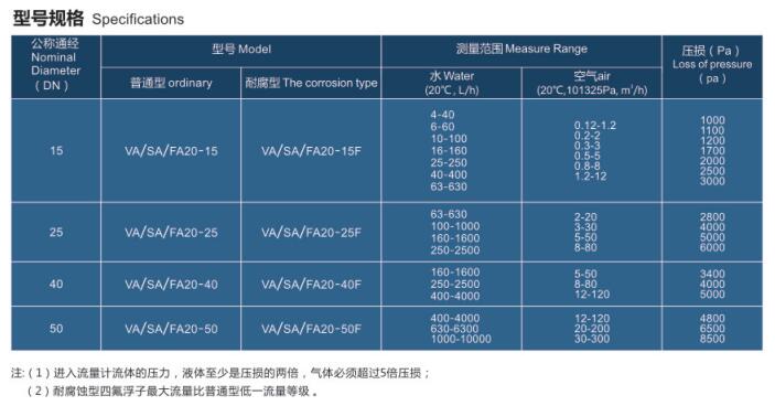 rotameter 10