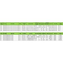 Germanium Oxider Kina Import tolddata