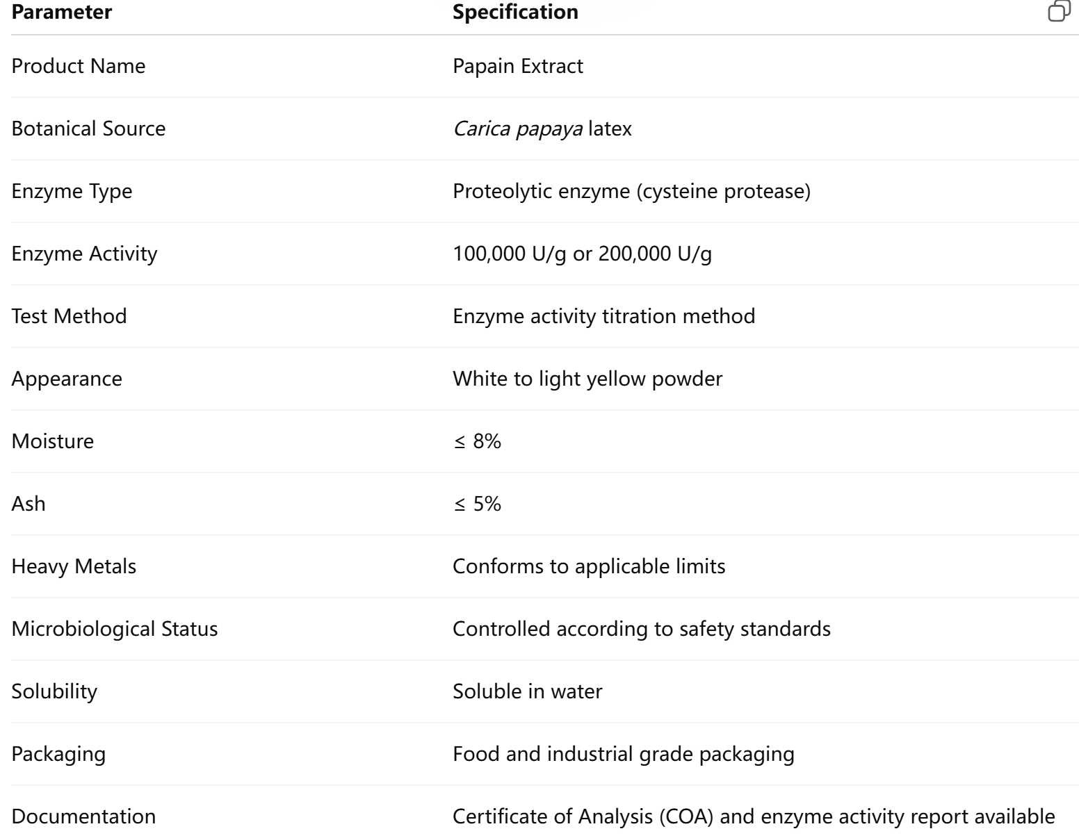 Papain for Dietary Supplements