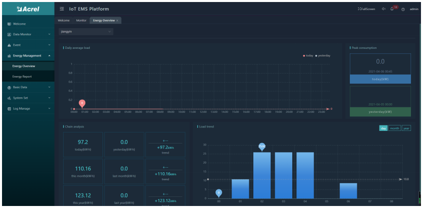 iot energy monitoring