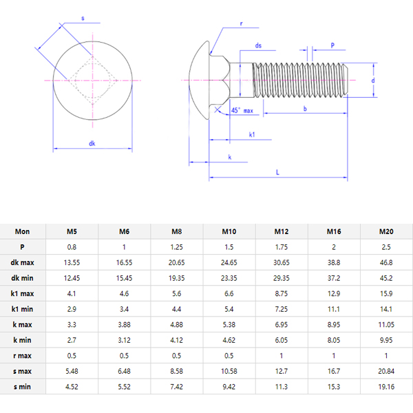 Din603 Carriage Bolts