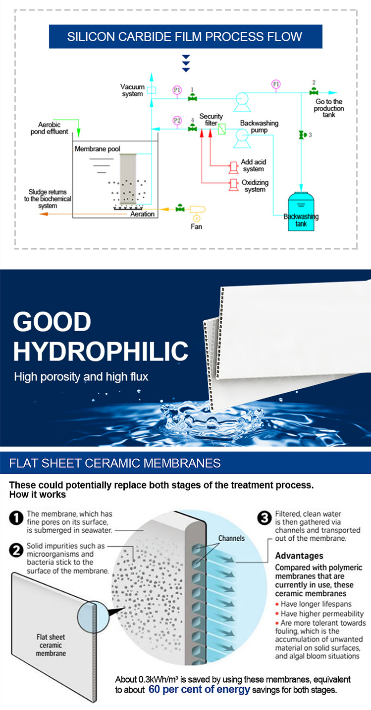 SIC Ceramic membrane-1 (1)