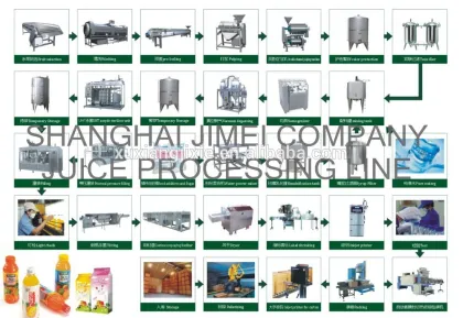 fresh juice production line