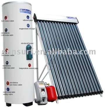 solar complete systems