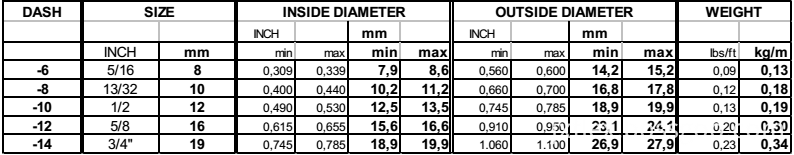 datasheet