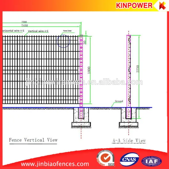 Australia wire mesh fences