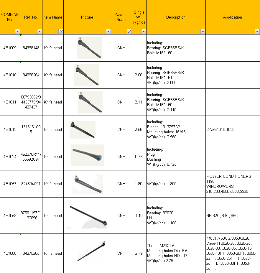 1316161C95 Combine replaced Case-IH platforms parts Grain head cutting bar assy assembly sickle knife head with rail