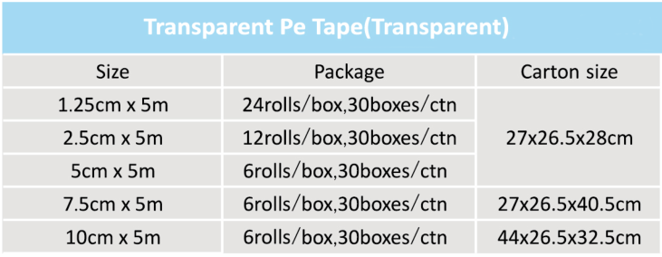 Medical Clear Porous Transparent Adhesive Tape Pack Size