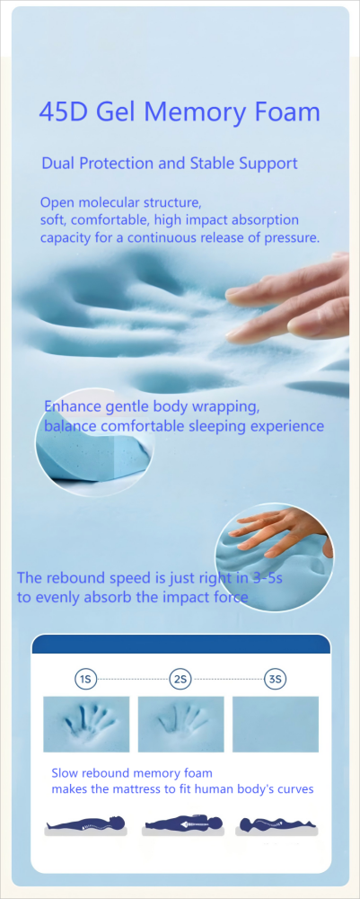 SereneHaven SF-30 29cm Nano Carbon Antibacterial Mattress - Rounded corners and non-slip base compatible with solid wood bed frame